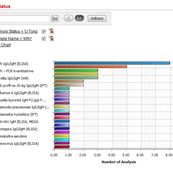 LAMIS Chart